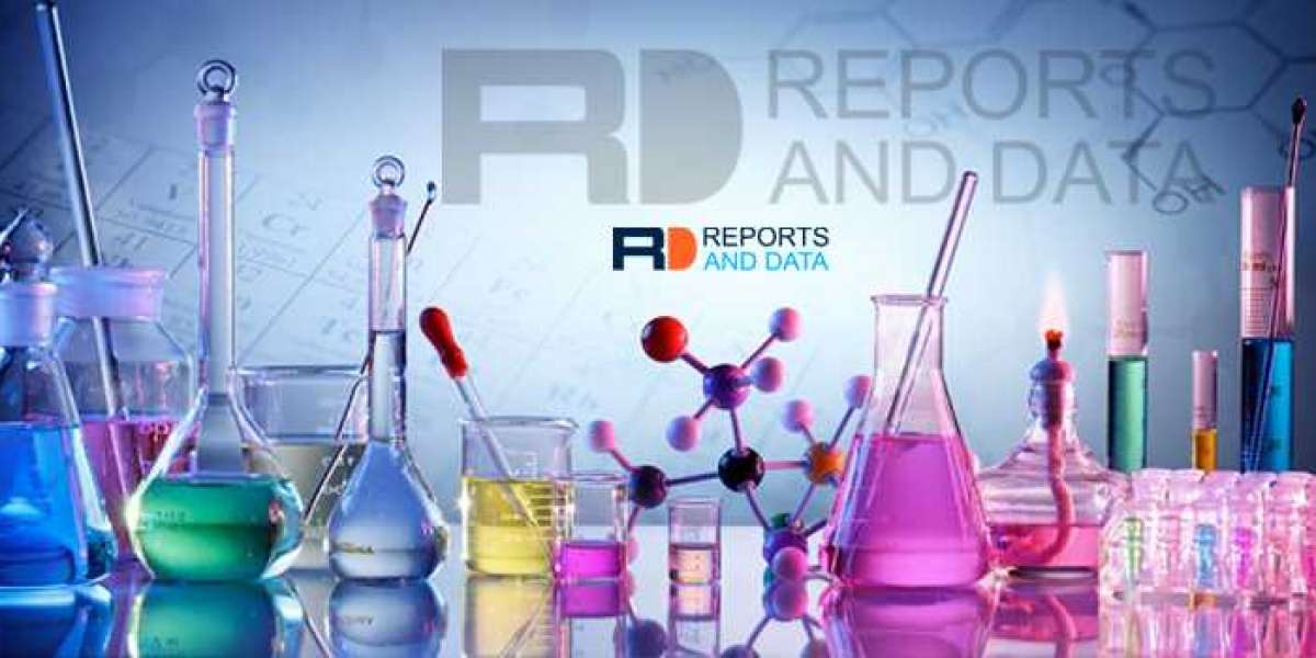 Specialty Oilfield Chemicals Market Revenue, Trends, Market Share Analysis, and Forecast to 2028