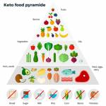 Best Healthy Keto UK profile picture