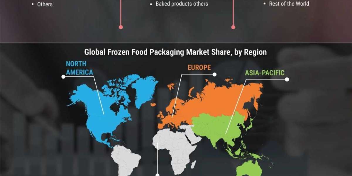 Frozen Food Packaging Market Analysis, Size, Application Analysis, Regional Outlook, Competitive Strategies And Forecast