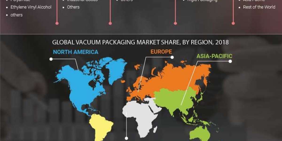 Vacuum Packaging Market Size, Provides in-depth analysis of the Industry, with Current Trends and Future Estimations to 