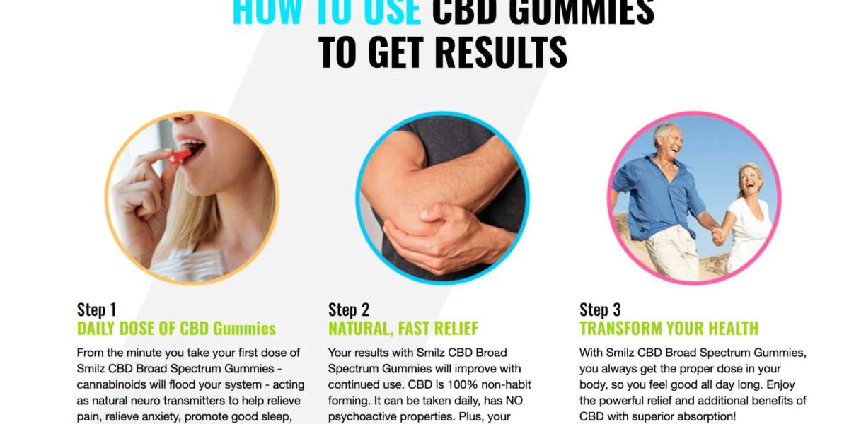 Calmwave CBD Gummies (Pros and Cons) Is It Scam Or Trusted?