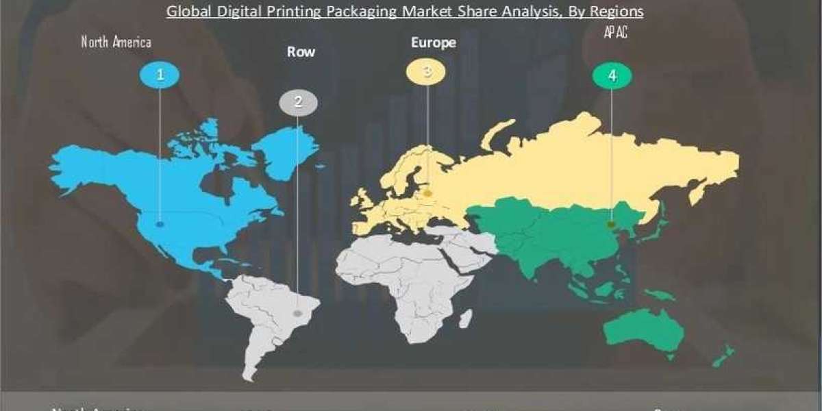 Digital Printing Packaging Market Rising Trends & Impressive Growth over Forecasted period 2027