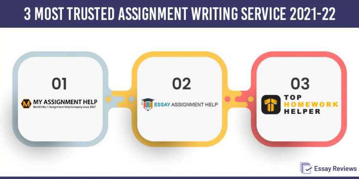 Best Assignment writing service Reviews UK