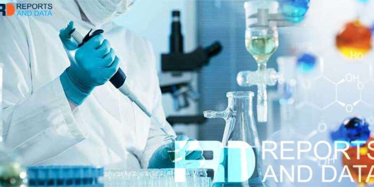 Catalase for Industrial Grade Market Growth Research Report by Size, Manufactures, Types, Application and Forecast to 20