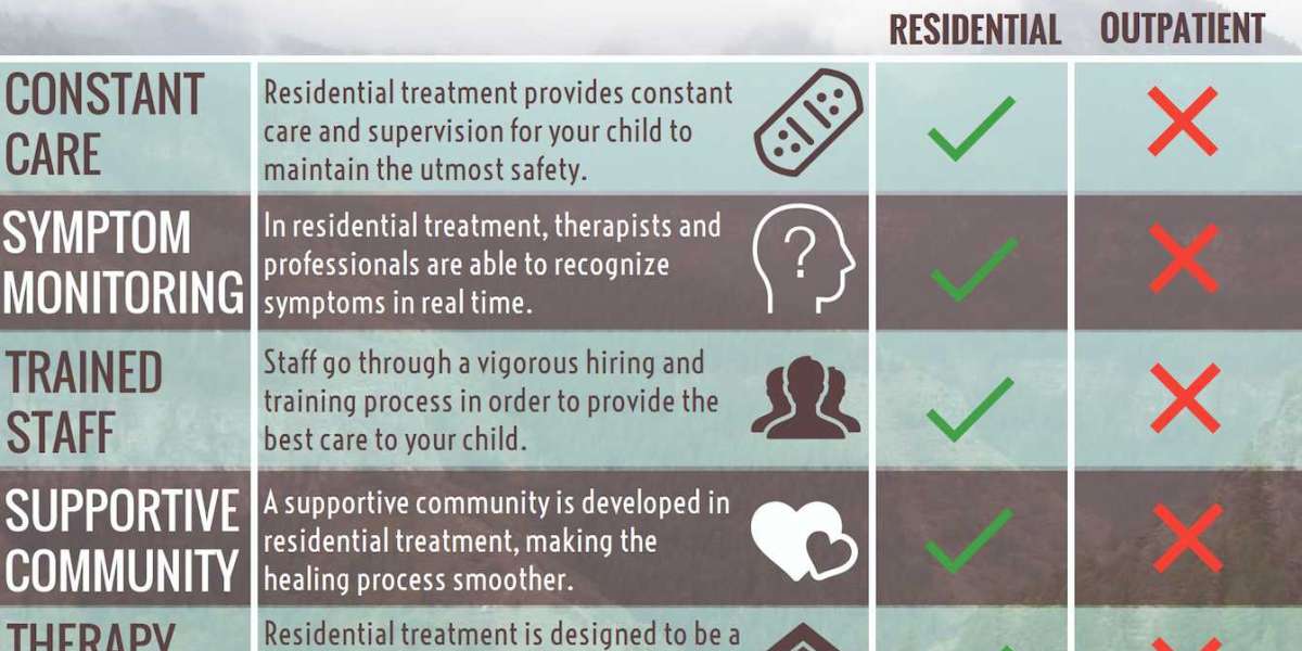 What to Expect From Residential Inpatient Treatment