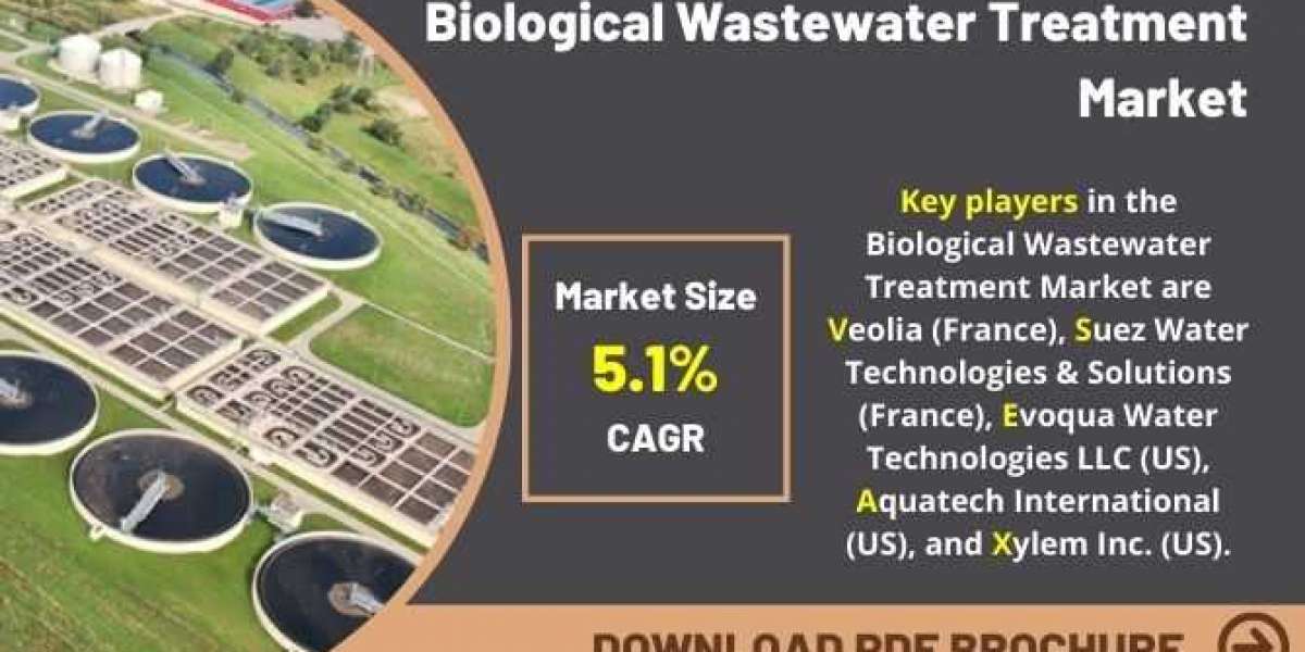 Biological Wastewater Treatment Market : Veolia (France) and Omya AG (Switzerland) are the Key Players