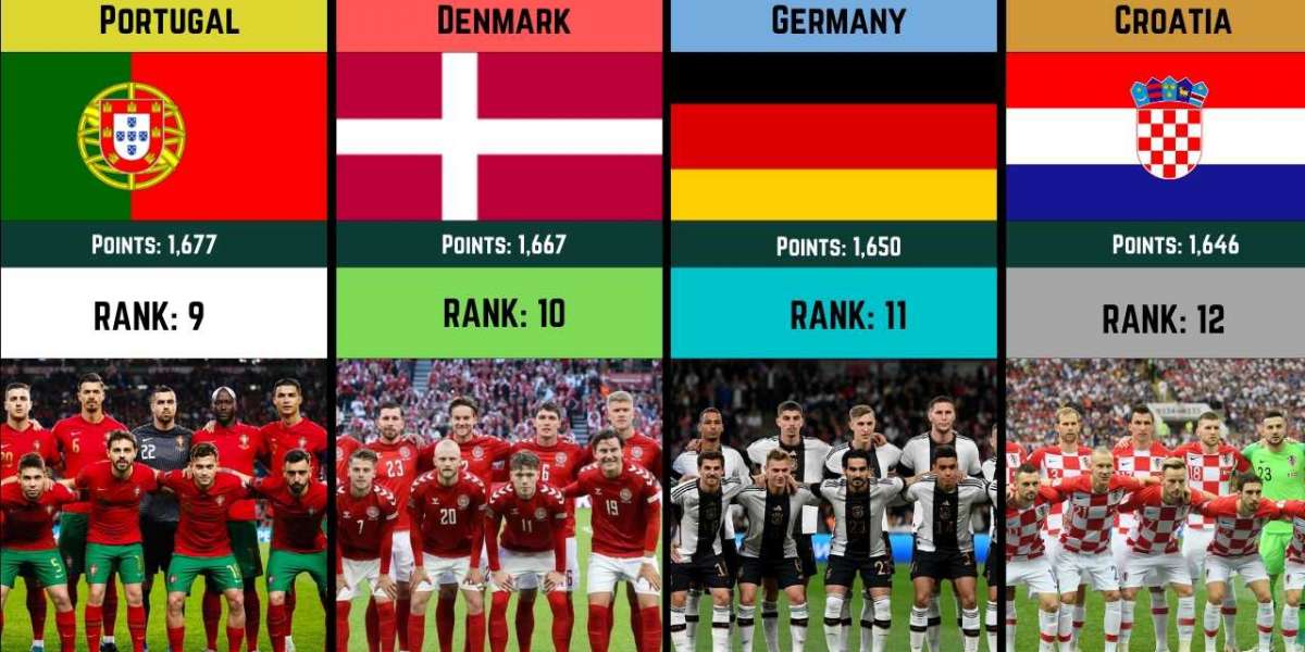 FIFA World Men's Ranking 2022