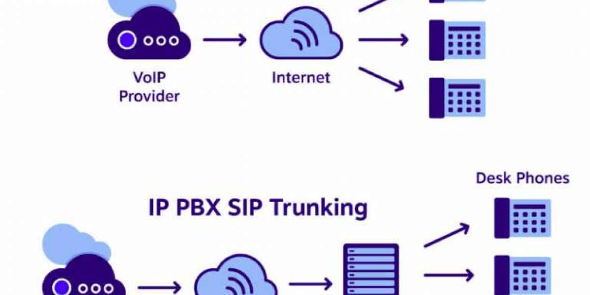 The Complete Guide to IP PBX and the Benefits of the Modern VoIP Phone System