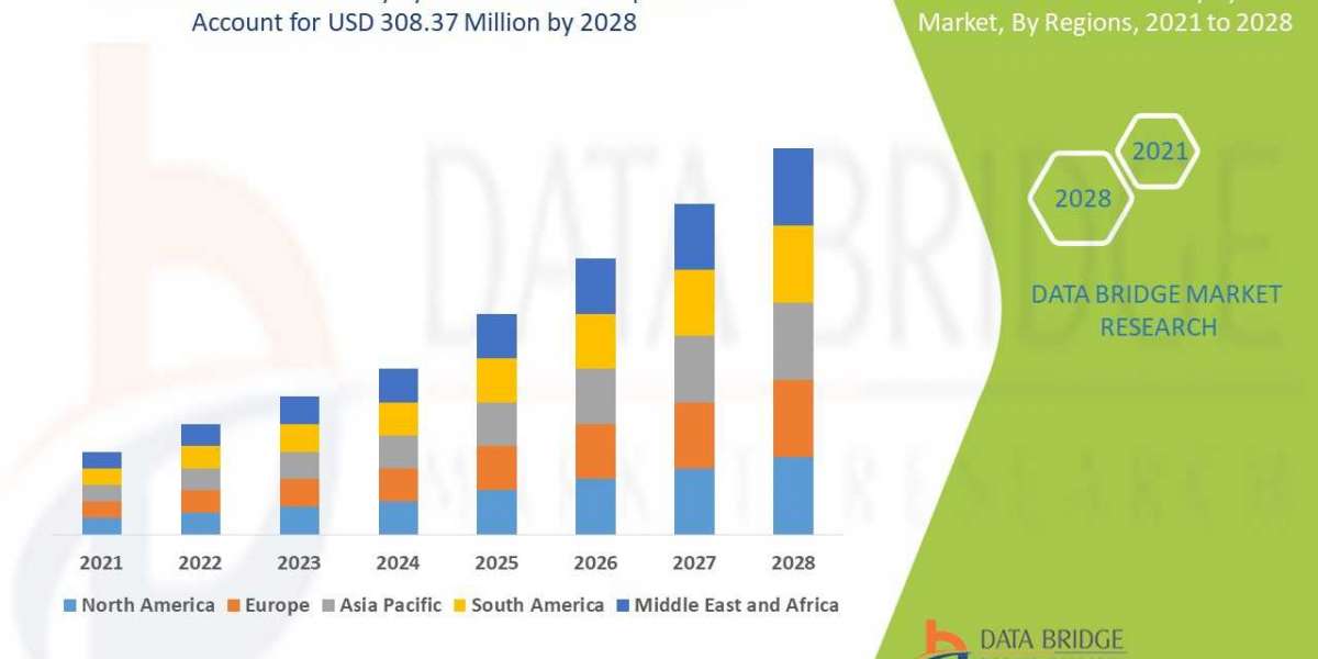 Medication Delivery Systems Market  Industry Trends and Forecast to 2028