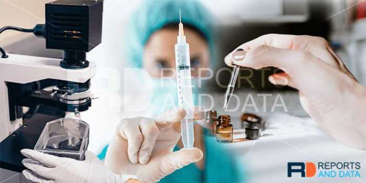 Antibody Production Market Analytical Overview and Growth Opportunities by 2028