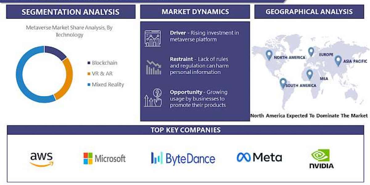 Metaverse Market: By End User, Commercial, Outdoor, Regional Analysis and Forecast 2022-2028