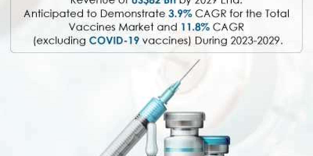 Vaccines Market 2022-2029 With Strategic Trends Growth, Revenue, Demand & Future Potential Of Industry