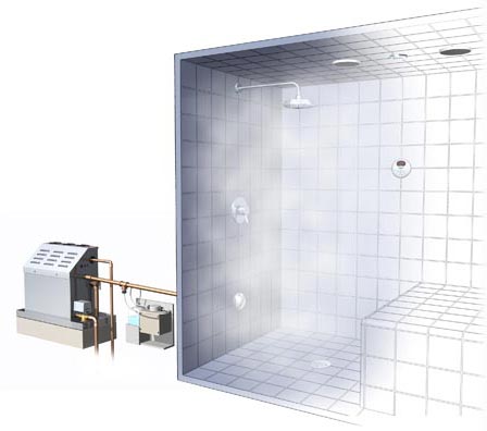 Cheap Steam Bath Room System Generator Supplier Singapore | Steam System Provider