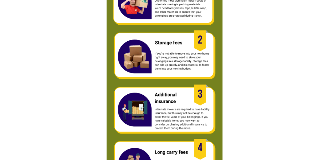The Hidden Costs of Interstate Moving & How to Avoid it - Infogram