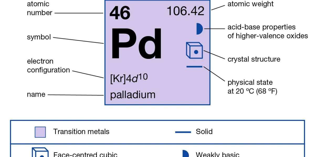 Palladium: Why has it become the most expensive precious metal?