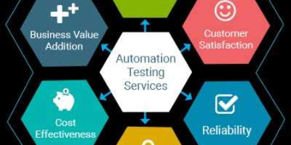 BEST Automation Testing Services Companies Worldwide In 2023