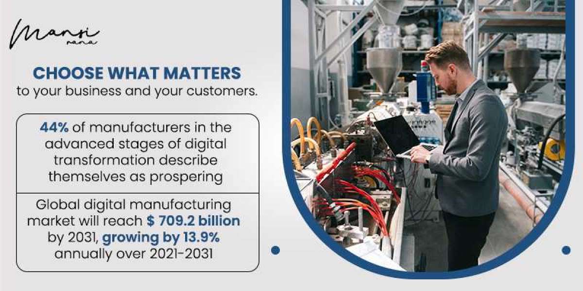 Providing Digital Marketing For Manufacturers