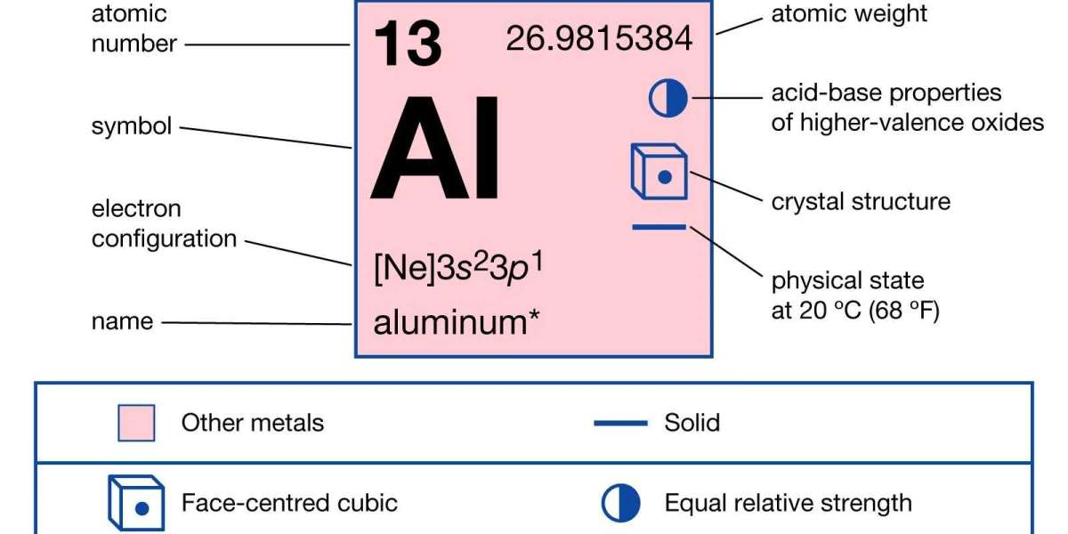 A Buyer’s Guide to Aluminum Nitrate