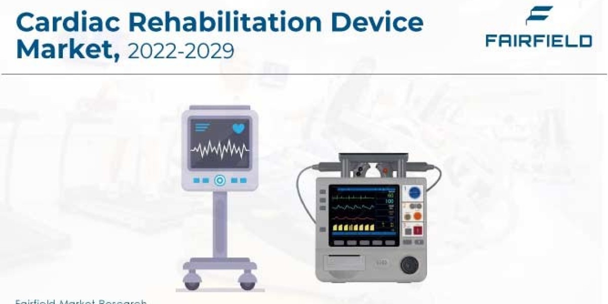 Cardiac Rehabilitation Device Market Key Strategies, Business Outlook, Current and Future Growth By 2029