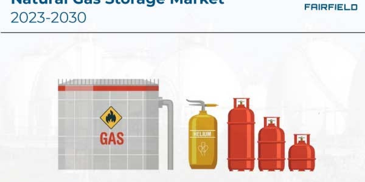 Natural Gas Storage Market Study, New Project Investment and Forecast till 2030